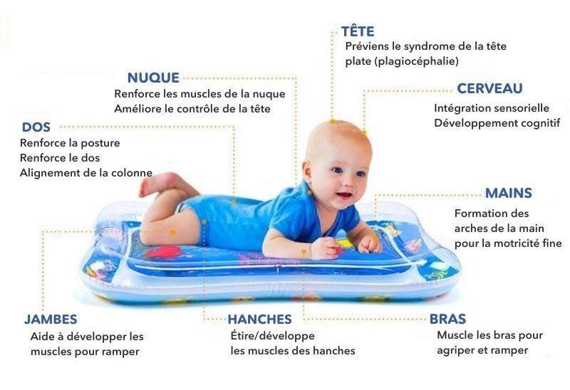 BABY PAD ™ - Tapis de Jeu d'Eau Gonflable pour Bébé - Tapis d